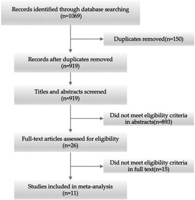 Different treatments for 3- or 4-part proximal humeral fractures in the elderly patients: A Bayesian network meta-analysis of randomized controlled trials